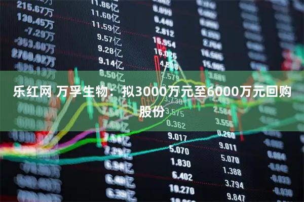 乐红网 万孚生物：拟3000万元至6000万元回购股份